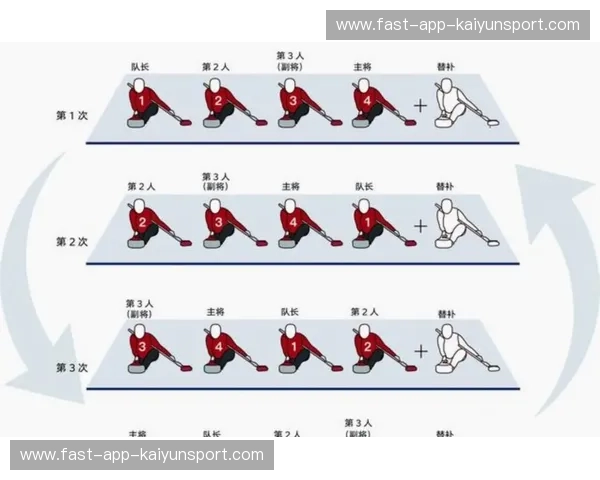 积分榜冰壶：从数字到热度的赛季叙事